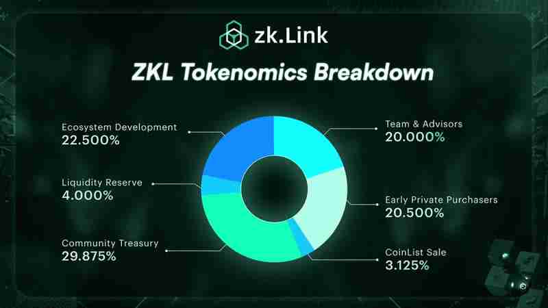 ZKL币是什么？新获OKX Ventures 投资